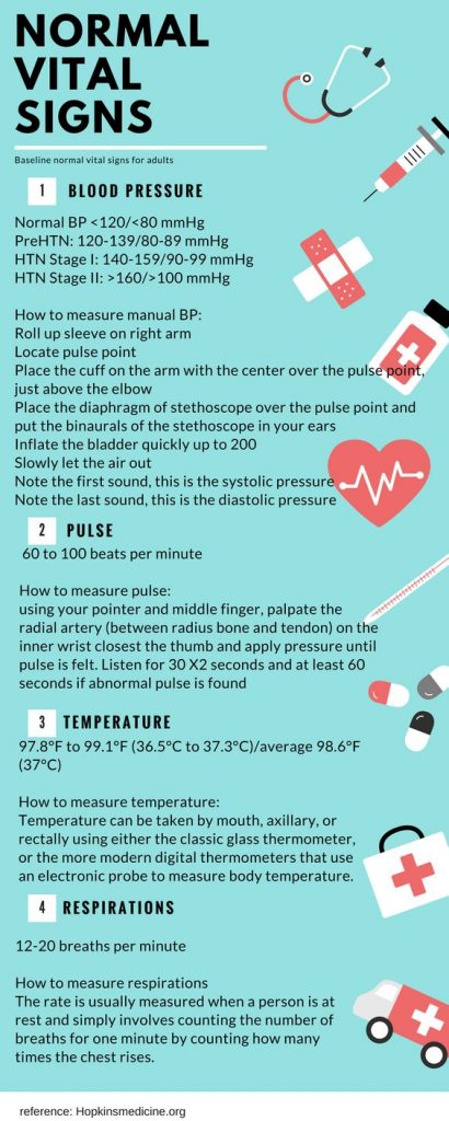 vitals cheat sheet